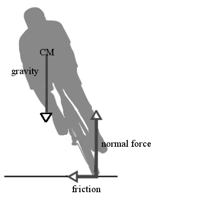 Newtonian Mechanics - Why Does A Leaning Bike Not Fall Over? - Physics  Stack Exchange