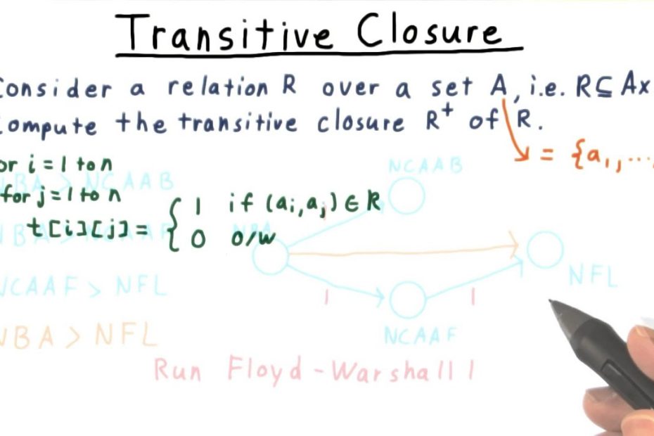 how-do-you-prove-a-transitive-closure-a-comprehensive-guide