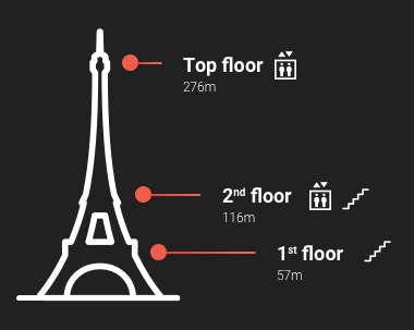 Ticket Prices And Opening Times - Official Eiffel Tower Website